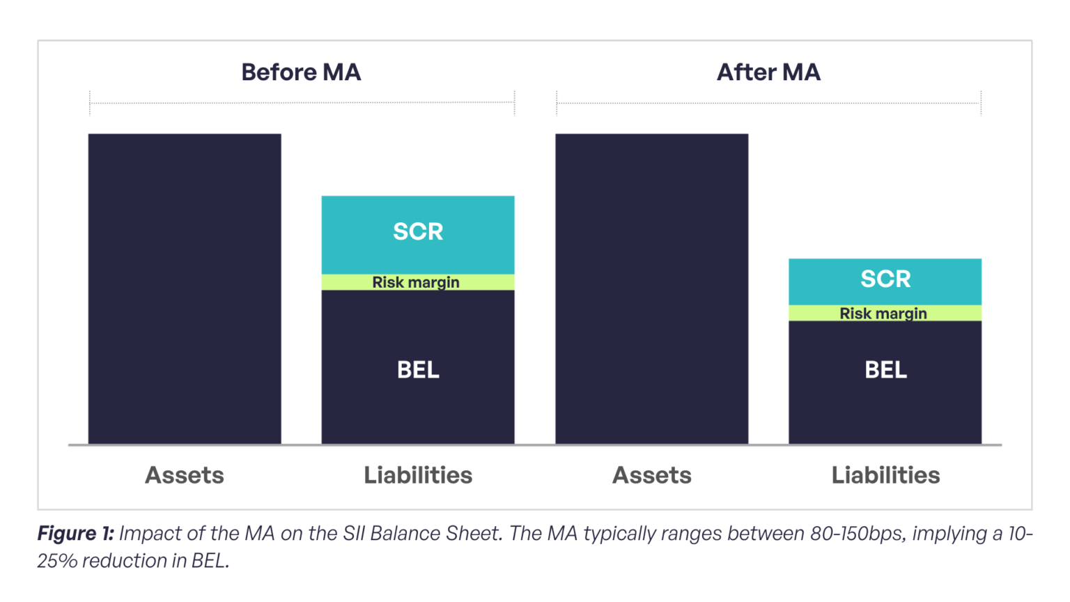 Matching Adjustment adoption in Ireland: Why 2026 could be the ...